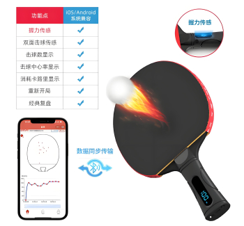 Smart iBat2（智能球拍2代）